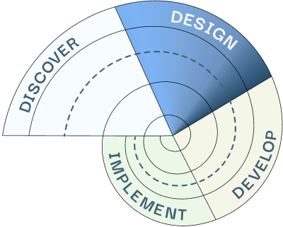 Process Diagram