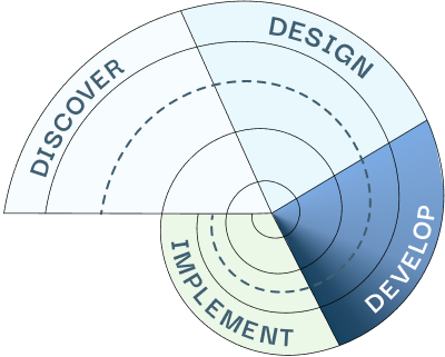 Process Diagram