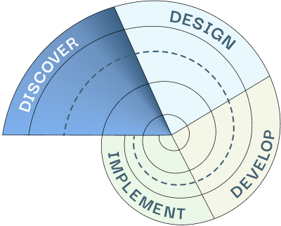 Process Diagram