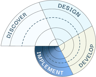 Process Diagram