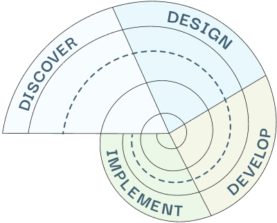 Process Diagram